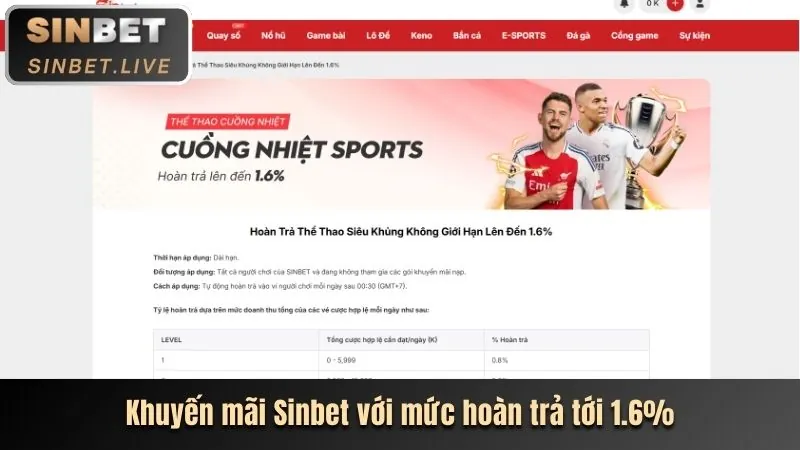 Ưu đãi Sbotop Nổ Hũ mới nhất